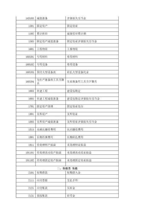 财务日语用语集锦