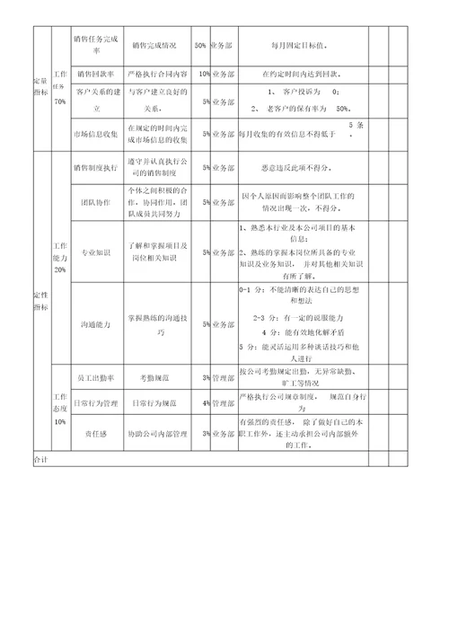 业务员绩效考核方案