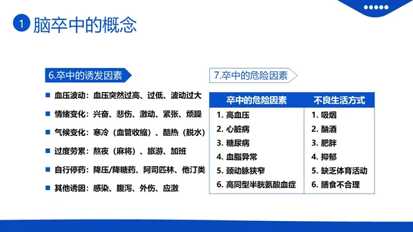 2023年脑卒中急救与护理中风急救护理医疗培训PPT课件