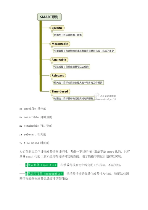 7个经典实用的绩效考核工具