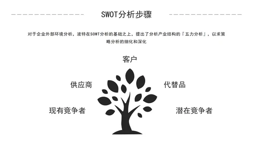 简约商务风企业培训SWOT技能分析PPT模板