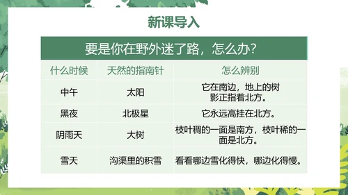 部编版二年级下册《要是你在野外迷了路》