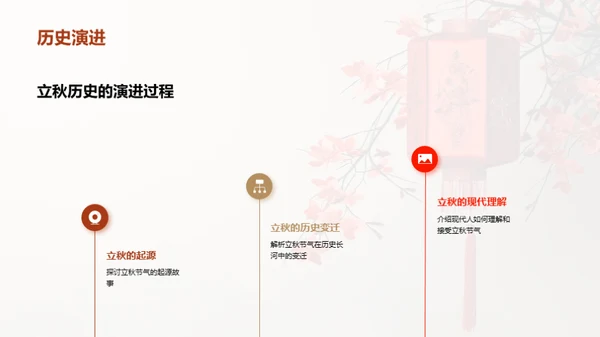 立秋节气深度解析