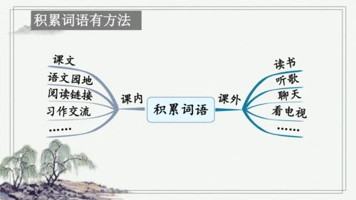 部编版三年级上册语文 语文园地二 课件
