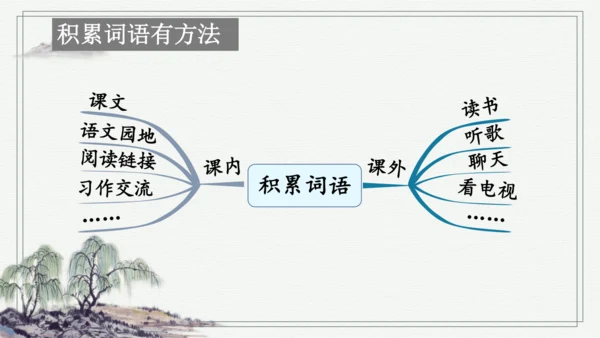 部编版三年级上册语文 语文园地二 课件