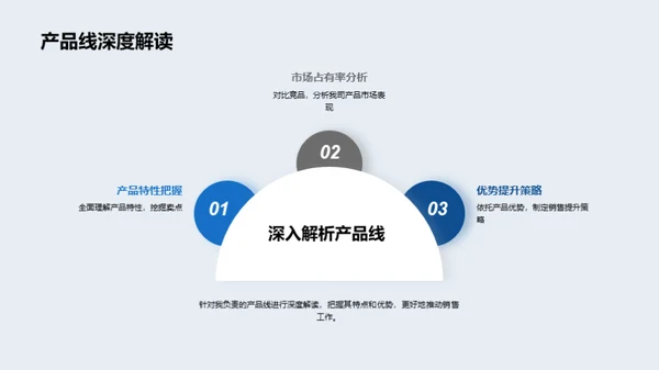 汽车销售的掌控者