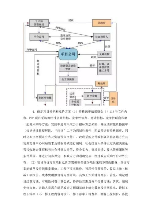 PPP综合项目实施专项方案编制要点总结及绩效管理考核统一标准.docx