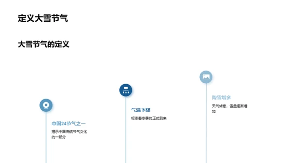 大雪节气与历史