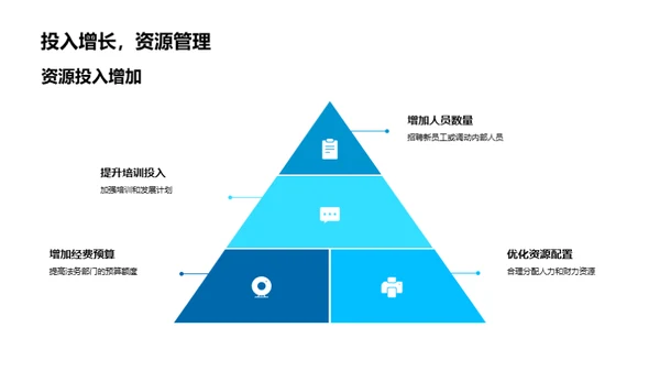 法务年度绩效洞察