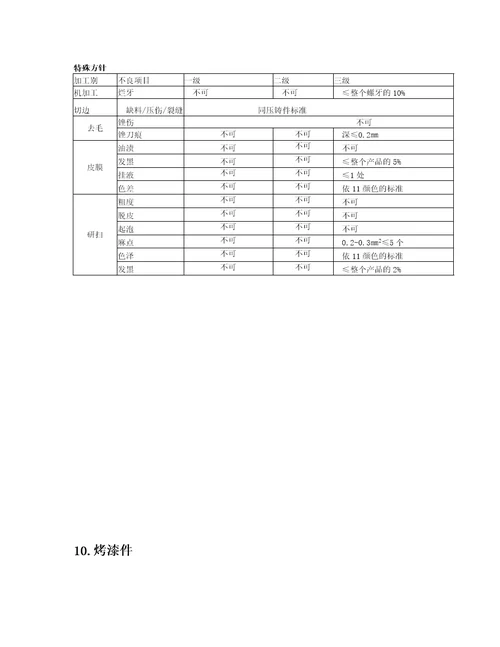 电子昆山有限公司外观标准doc