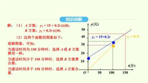 19.3课题学习 选择方案课件（共36张PPT） 2025年春人教版数学八年级下册