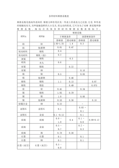 各种材料摩擦系数表