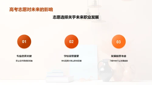 高考志愿填报指导