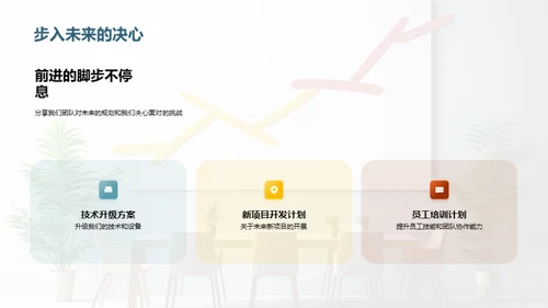 探索卓越团队之路
