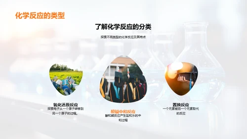 探索化学反应之美