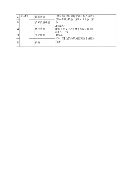 批准浙江盈华消防检测公司计量认证产品参数