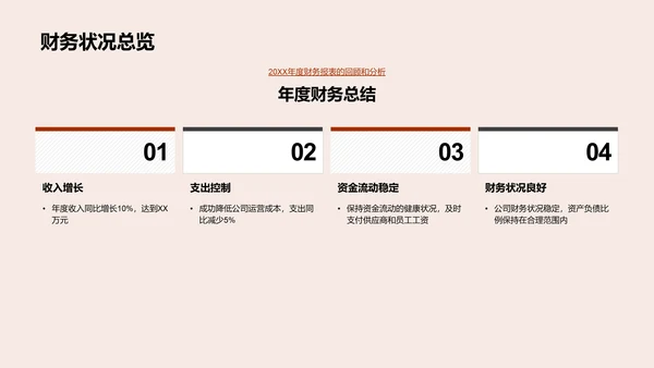 年度财务报告总结