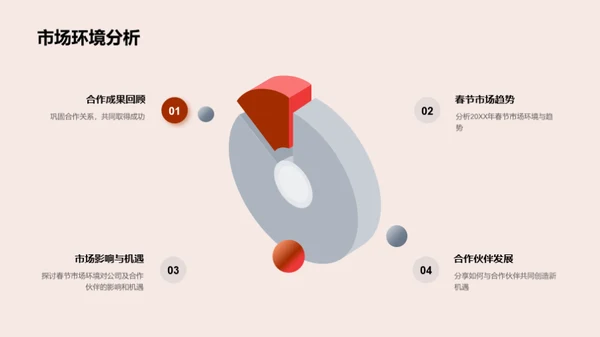 共创春节营销新篇章