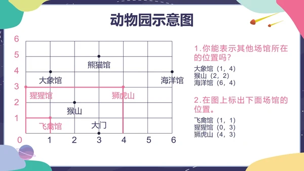 人教版五年级上册第二单元位置PPT模板
