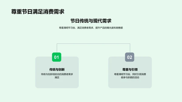 清明节营销策略报告PPT模板