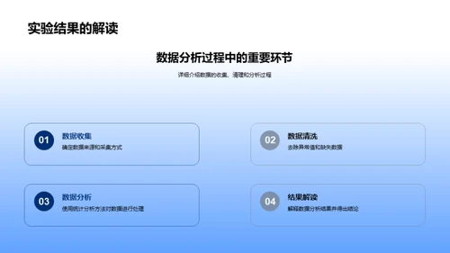 科研实践与策略探讨