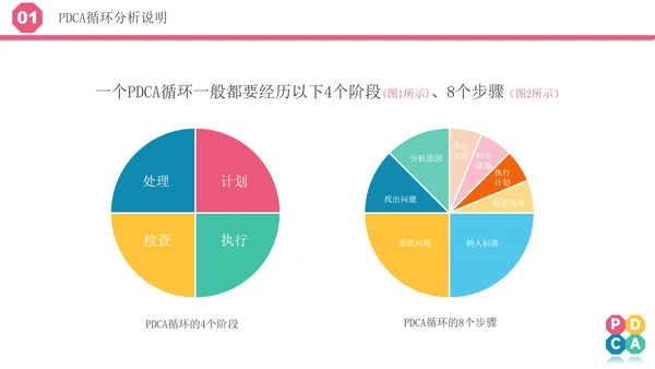 微立体pdca医院护理培训案例分析汇报PPT模板