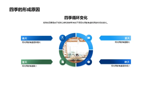 太阳系奥秘解密