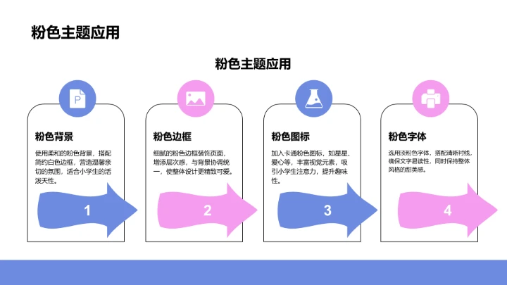 小学生自我介绍通用PPT模板