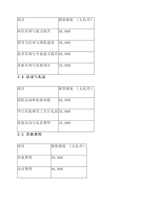 班组管理预算方案