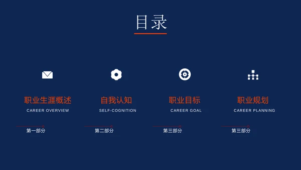 大学生职业生涯发展规划通用PPT模板