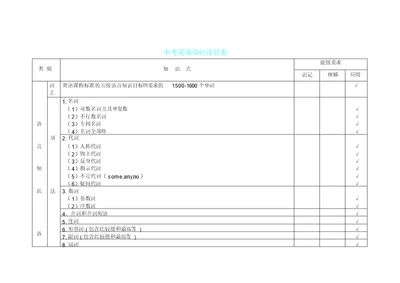 初中英语双向细目表实用