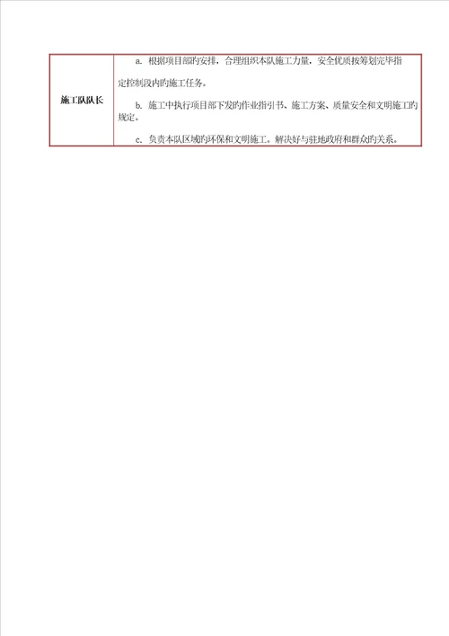 铁塔基础土建综合施工组织设计