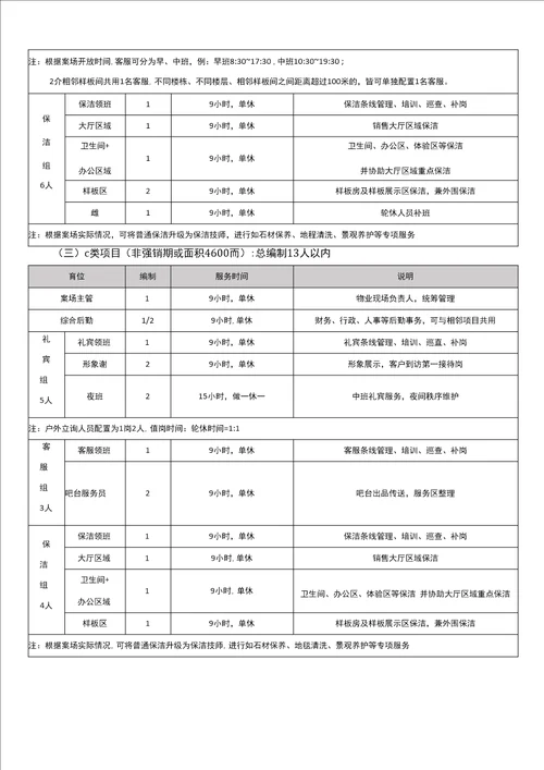 房产案场物业服务准则