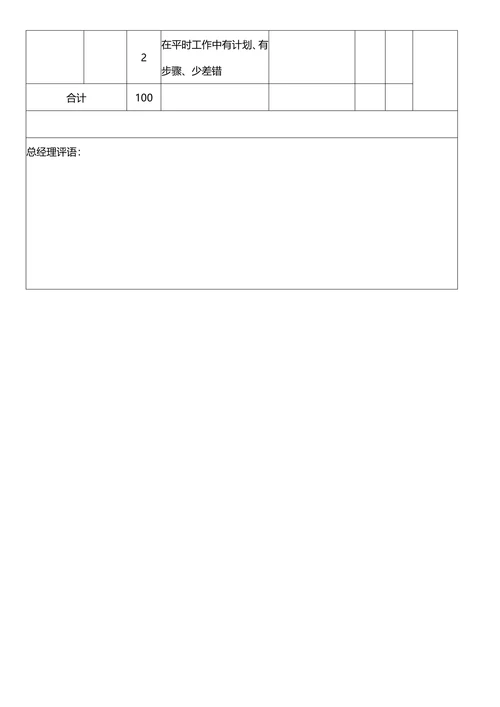 人力资源经理KPI绩效考核表