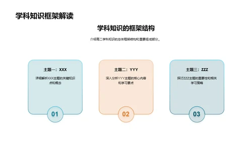 高二学科深度解析