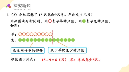 第二单元 第4课时 解决问题 教学课件(共28张PPT)一年数学下册人教版