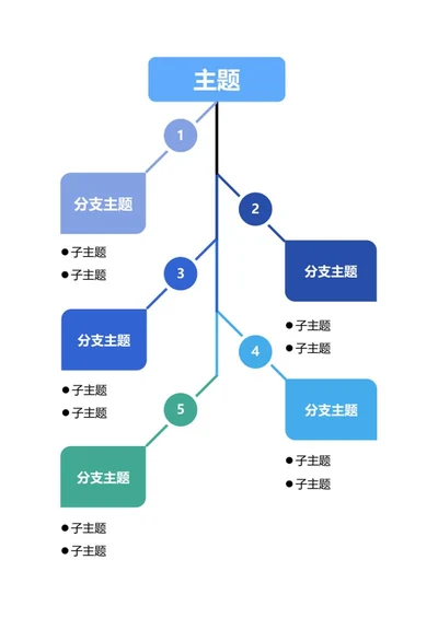 思维导图 - 多彩分级结构思维导图word模板