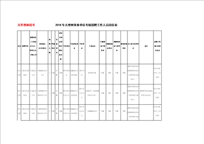 2018年大理州事业单位考核招聘工作人员岗位表