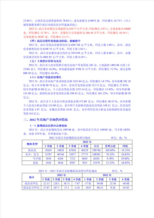 XXXX年武汉市房地产市场分析报告30页