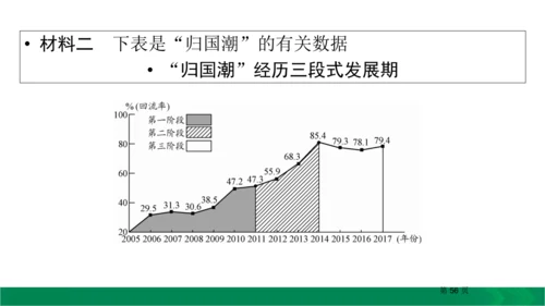 九下语文期中期末复习专题15.1非连续性文本阅读复习指导 课件（61张PPT）