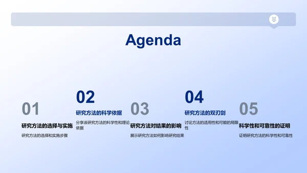 答辩攻略研究方法