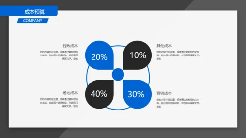 BUSINESS创业融资计划书通用PPT模板