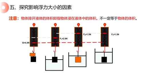 初高中物理浮力教学PPT课件