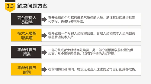 商业创业融资项目计划书PPT