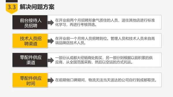商业创业融资项目计划书PPT