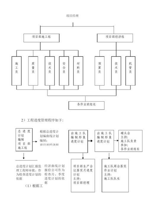 施工进度及保证措施.docx