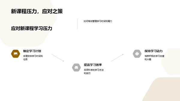 学期知识梳理与期待