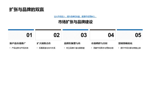 家居行业的华丽蜕变