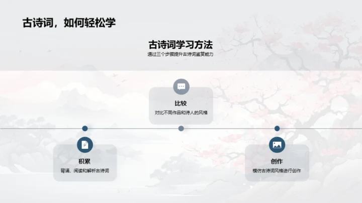 古诗词的艺术魅力