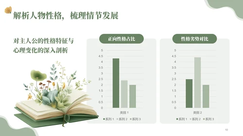绿色小清读书分享会PPT模板